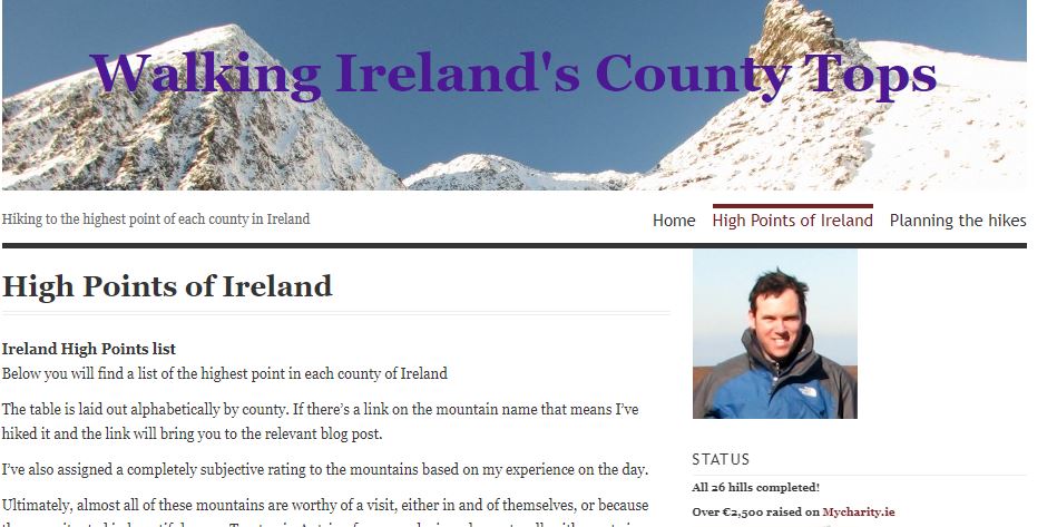 Ireland County Top Challenge